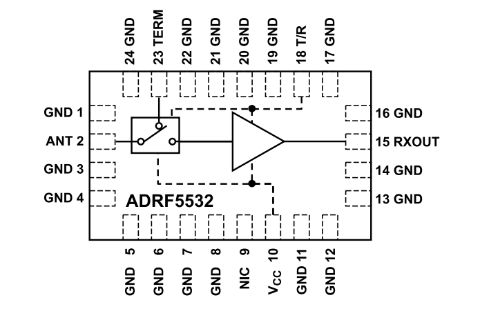 Blockdiagramm - Analog Devices Inc. ADRF5532 Empfänger-Frontends